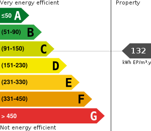 PLG_JEA_DPE_ENERGY_CONSUMPTION